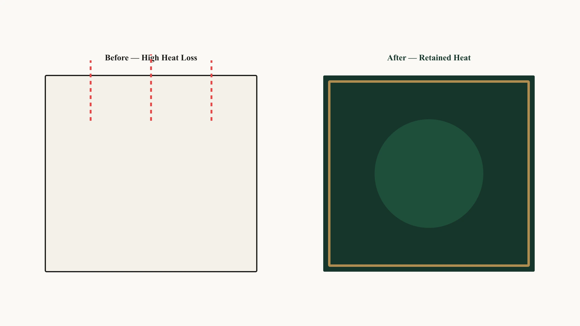 Diagram comparing heat loss before and after a fabric-first retrofit